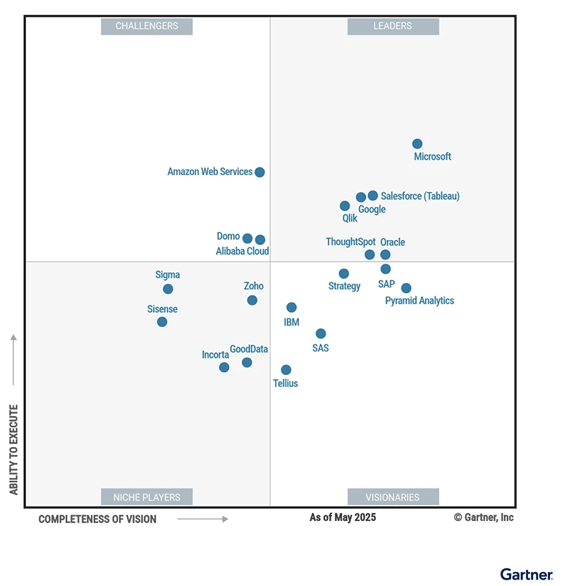 Magic_Quadrant_for_Analytics_and_Business_Intelligence_Platforms_2025 Magic_Quadrant_for_Analytics_and_Business_Intelligence_Platforms_2025
