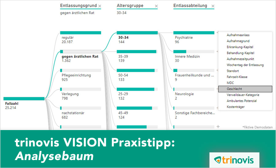 trinovis VISION Praxistipp: Analysebaum