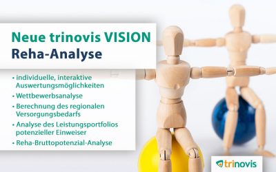 Neue trinovis VISION Reha-Analyse